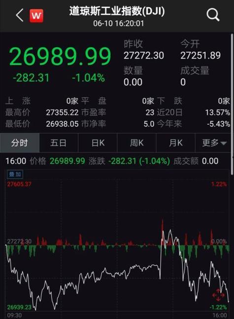 北京科技股票（北京科技股价）