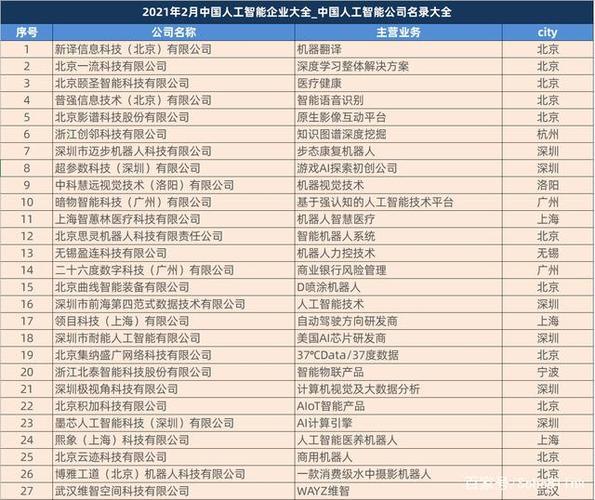 中国人工智能公司排名（中国人工智能公司排名知乎）