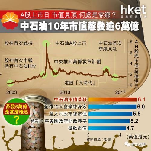 中国石油市值（中国石油市值最高）