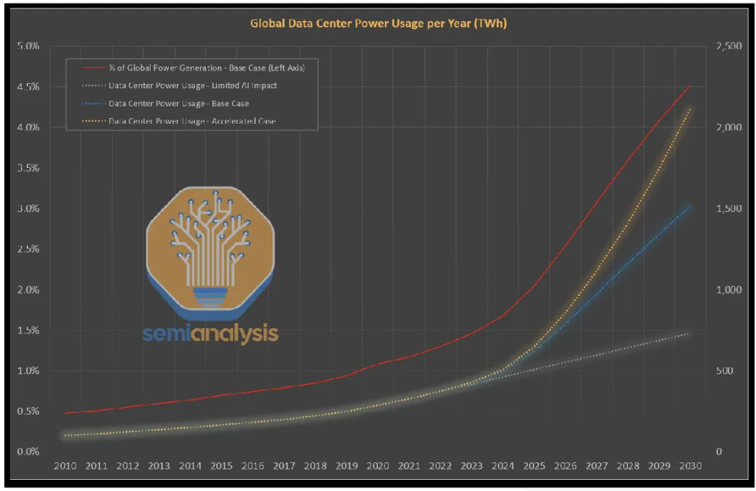 AI电力产业链核心赛道全解析-炒股吧