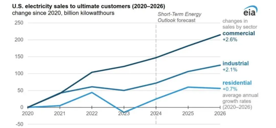 AI电力产业链核心赛道全解析-炒股吧