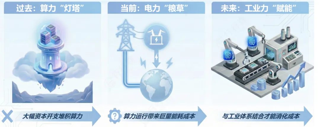 AI电力产业链核心赛道全解析-炒股吧
