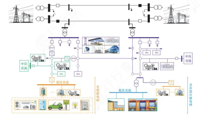 AI电力产业链核心赛道全解析-炒股吧