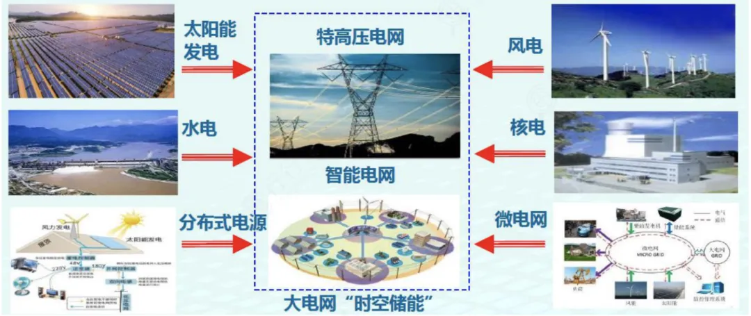 AI电力产业链核心赛道全解析-炒股吧