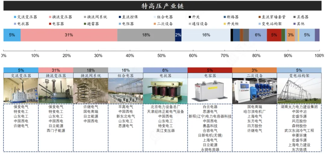 AI电力产业链核心赛道全解析-炒股吧