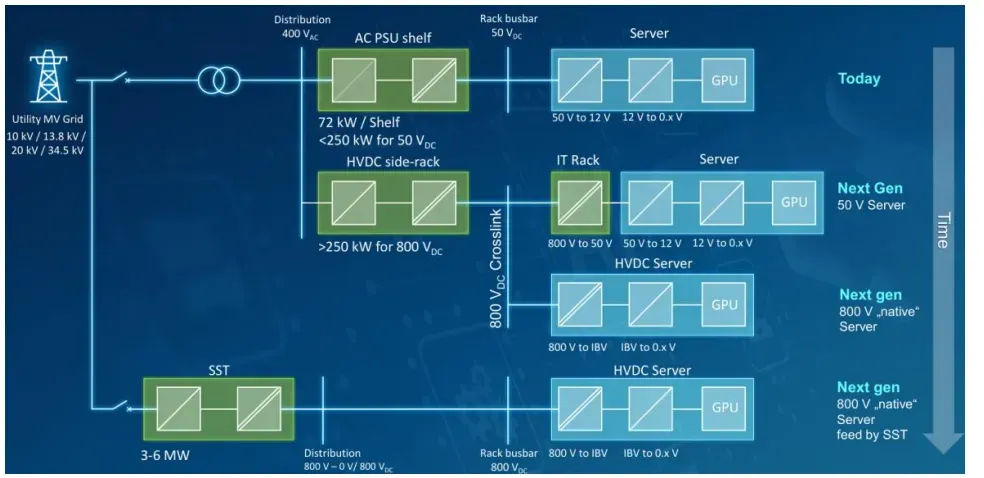AI电力产业链核心赛道全解析-炒股吧