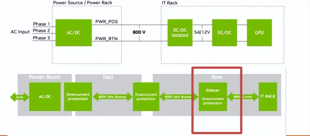 AI电力产业链核心赛道全解析-炒股吧