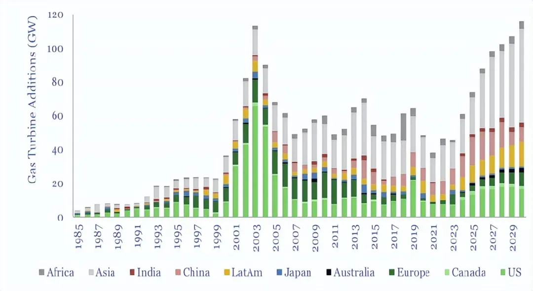 AI电力产业链核心赛道全解析-炒股吧