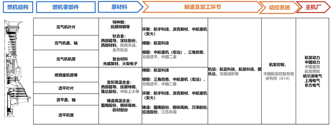 AI电力产业链核心赛道全解析-炒股吧