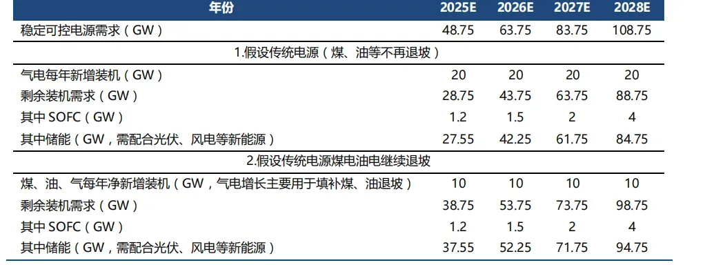 AI电力产业链核心赛道全解析-炒股吧