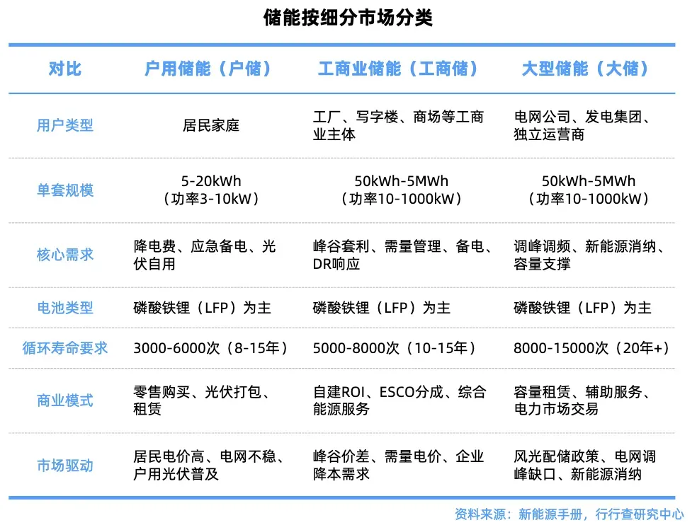 AI电力产业链核心赛道全解析-炒股吧