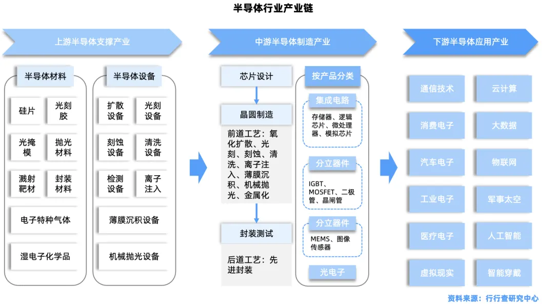 存储芯片产业链全景深度解析-炒股吧