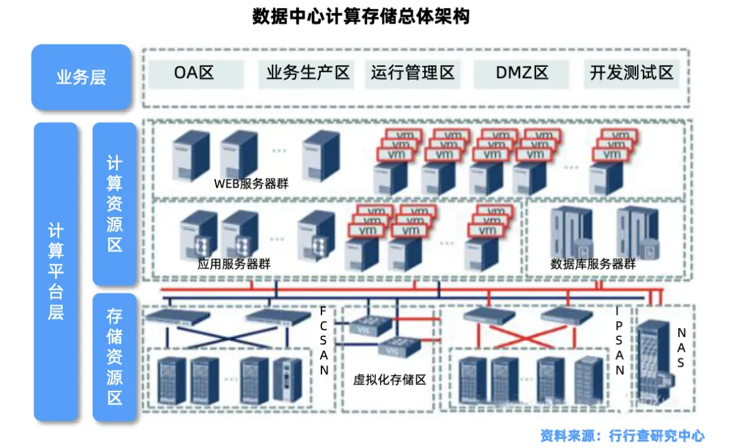 存储芯片产业链全景深度解析-炒股吧