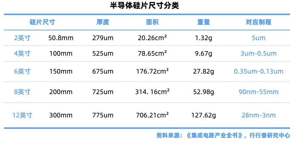 存储芯片产业链全景深度解析-炒股吧