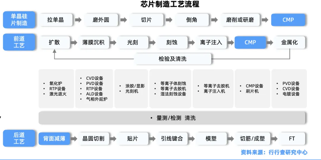 存储芯片产业链全景深度解析-炒股吧