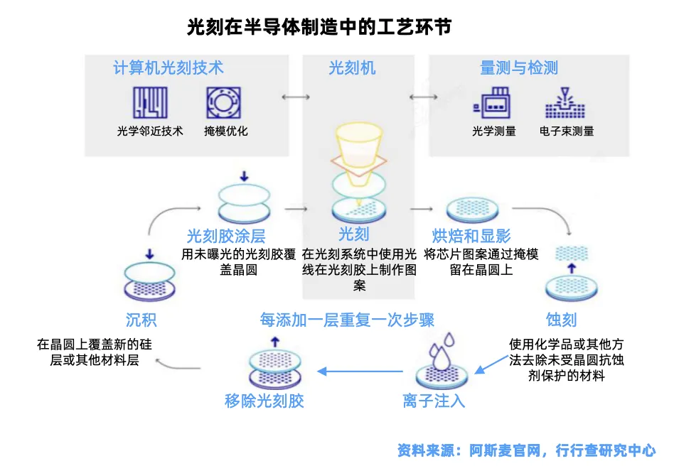 存储芯片产业链全景深度解析-炒股吧