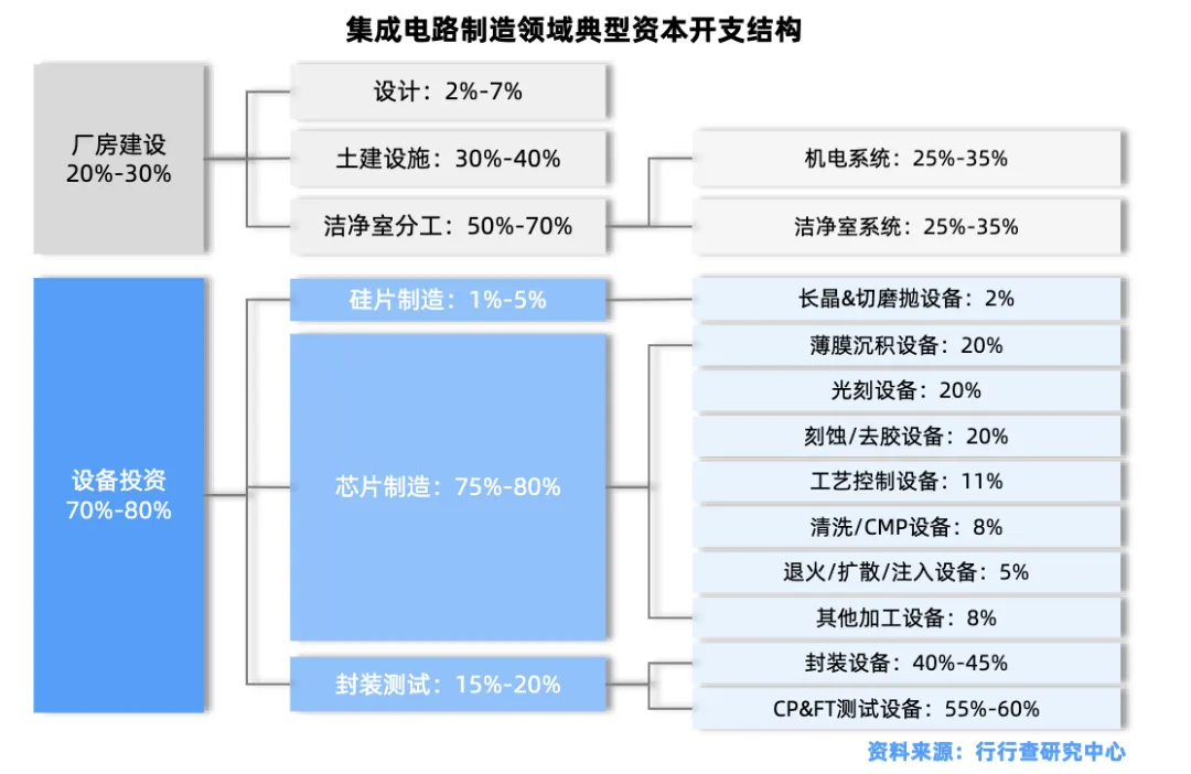 存储芯片产业链全景深度解析-炒股吧