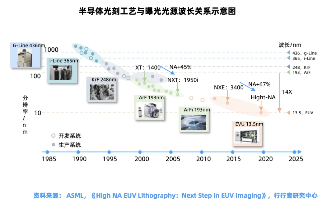 存储芯片产业链全景深度解析-炒股吧