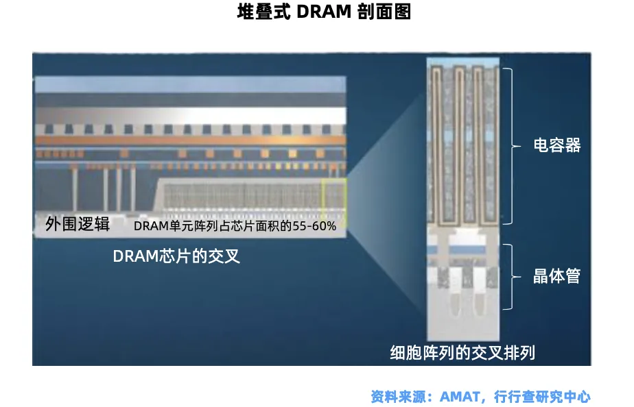 存储芯片产业链全景深度解析-炒股吧