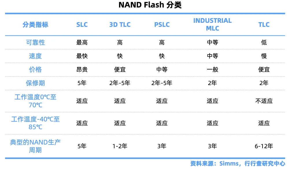 存储芯片产业链全景深度解析-炒股吧