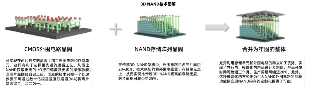 存储芯片产业链全景深度解析-炒股吧