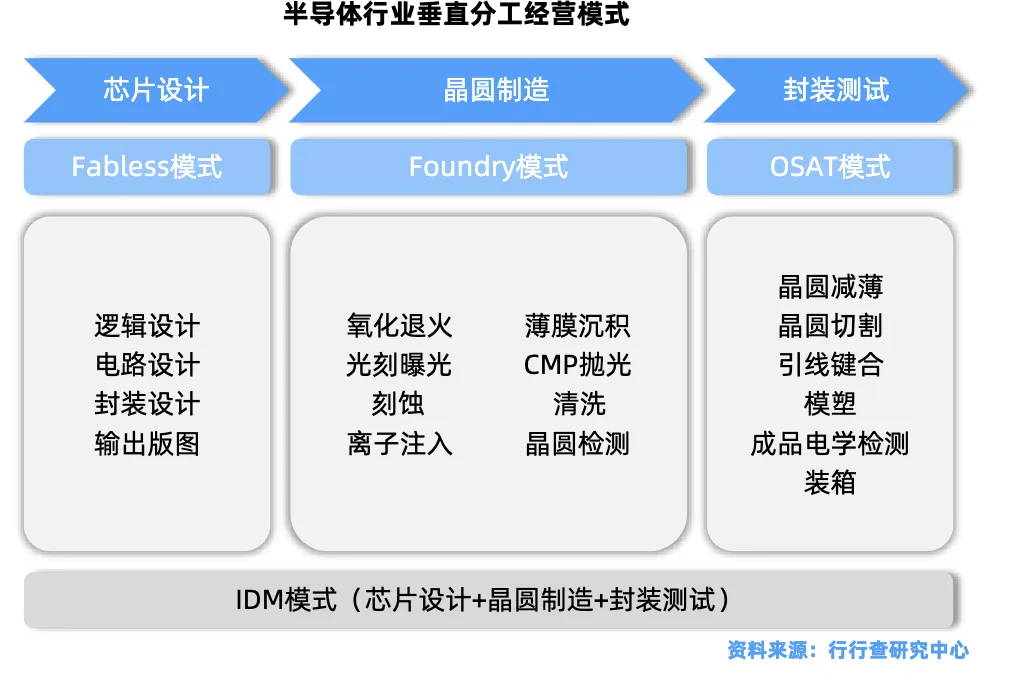 存储芯片产业链全景深度解析-炒股吧
