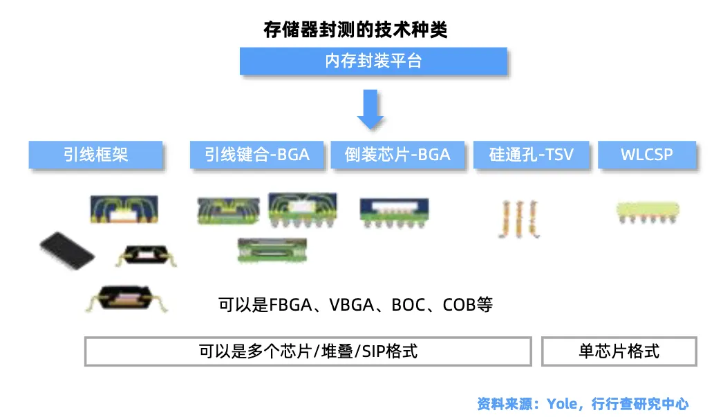 存储芯片产业链全景深度解析-炒股吧