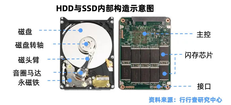 存储芯片产业链全景深度解析-炒股吧