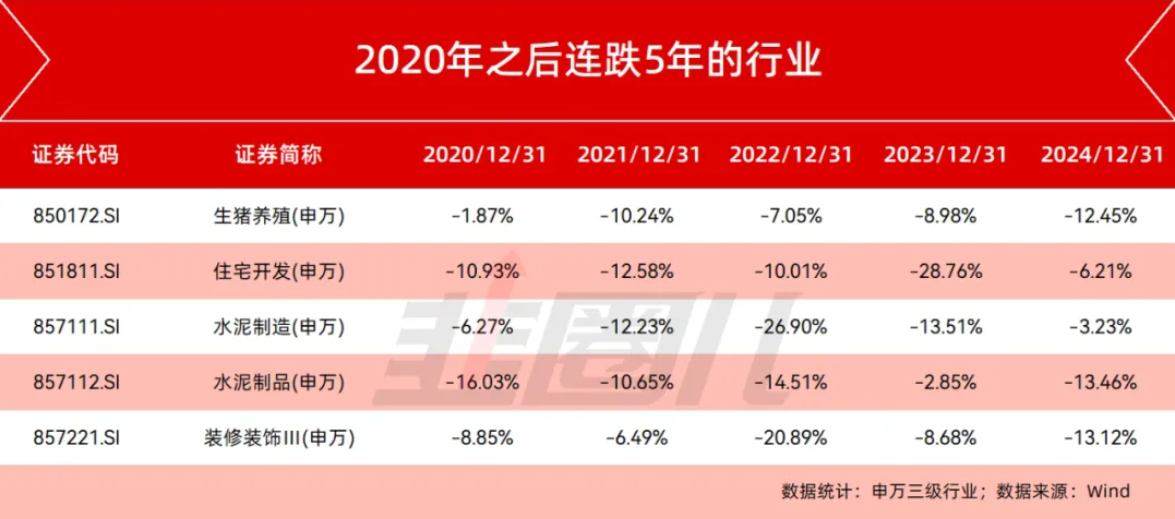 惨!白酒年线已经录得了年线的5连阴-炒股吧