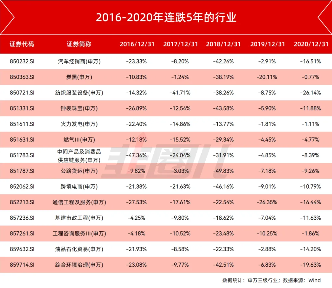 惨!白酒年线已经录得了年线的5连阴-炒股吧