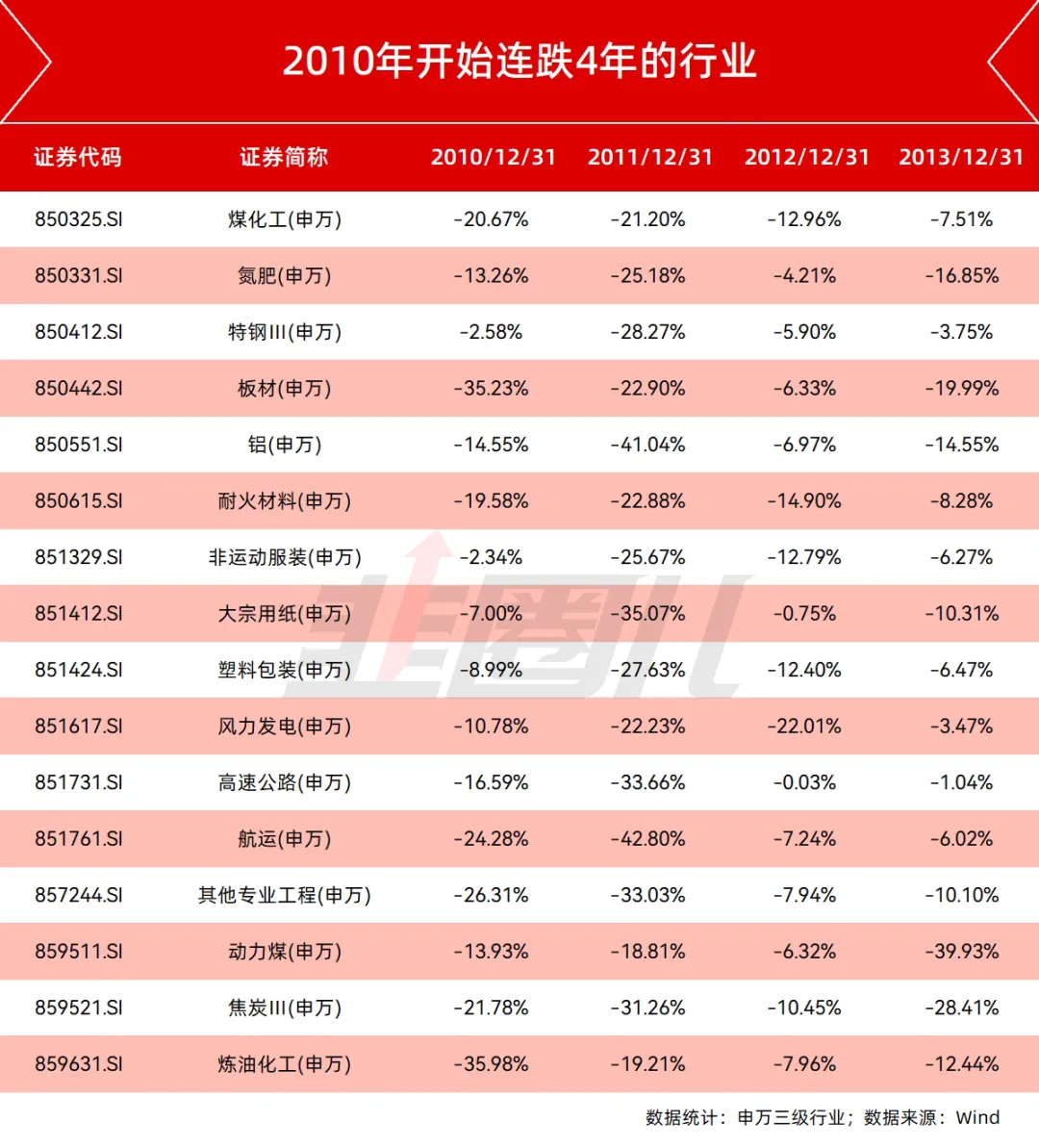 惨!白酒年线已经录得了年线的5连阴-炒股吧