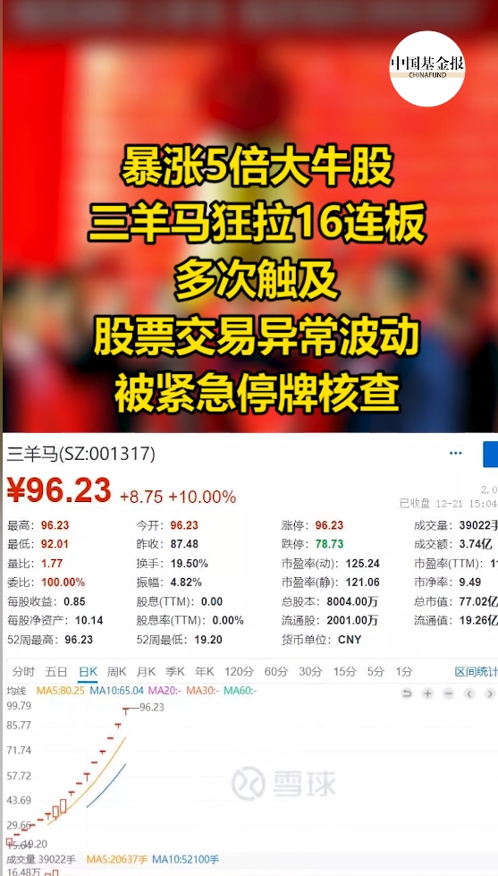 三羊马:未来12个月内确定性最高的生肖票!-炒股吧