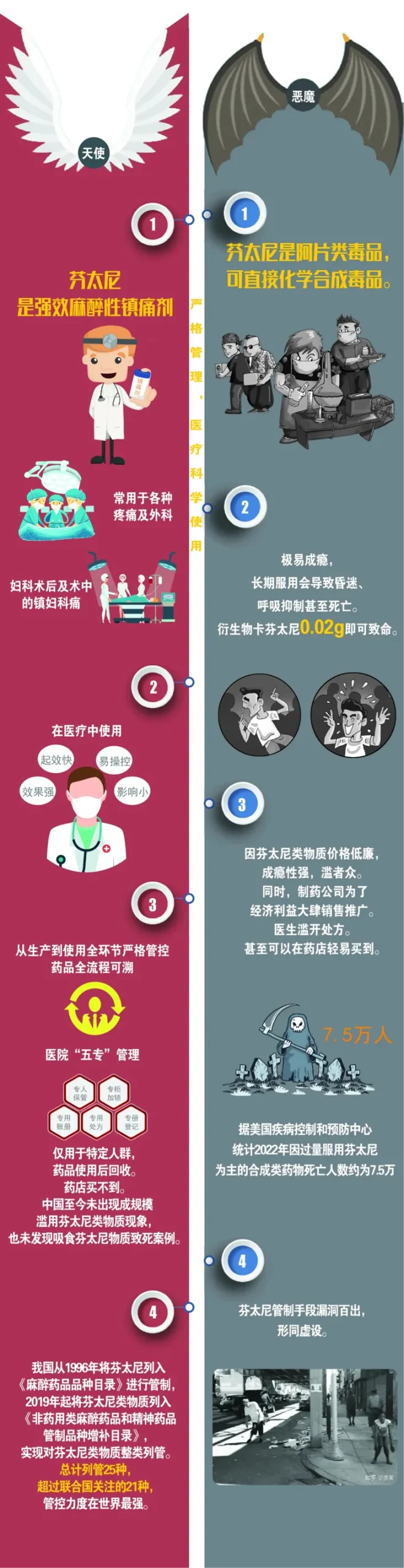 特朗普:将芬太尼列为“大规模杀伤性武器”-炒股吧