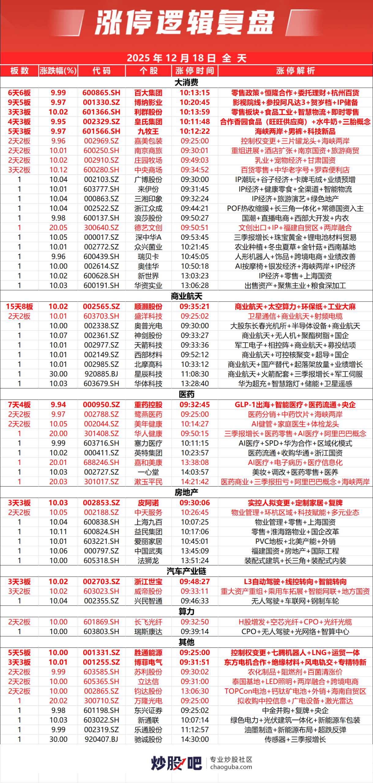 创业板指缩量下跌2.17% 算力硬件股回调、商业航天概念再迎爆发-炒股吧