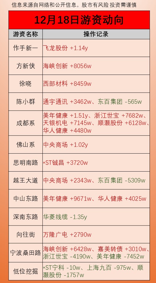 创业板指缩量下跌2.17% 算力硬件股回调、商业航天概念再迎爆发-炒股吧