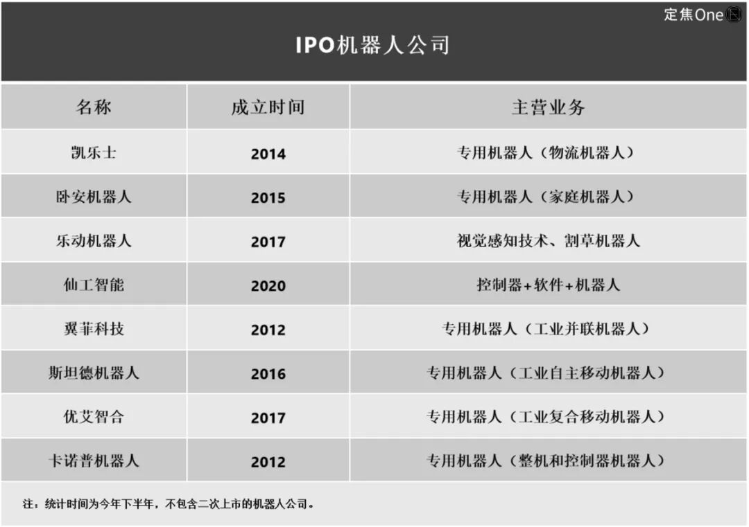 机器人上市潮真相:缺钱花、手头紧-炒股吧