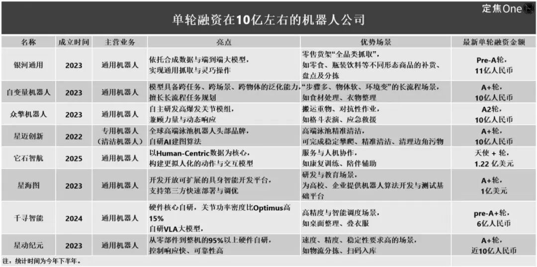 机器人上市潮真相:缺钱花、手头紧-炒股吧